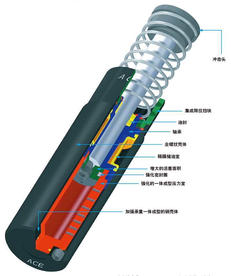 工业油压缓冲器 MC33∼MC64 系列